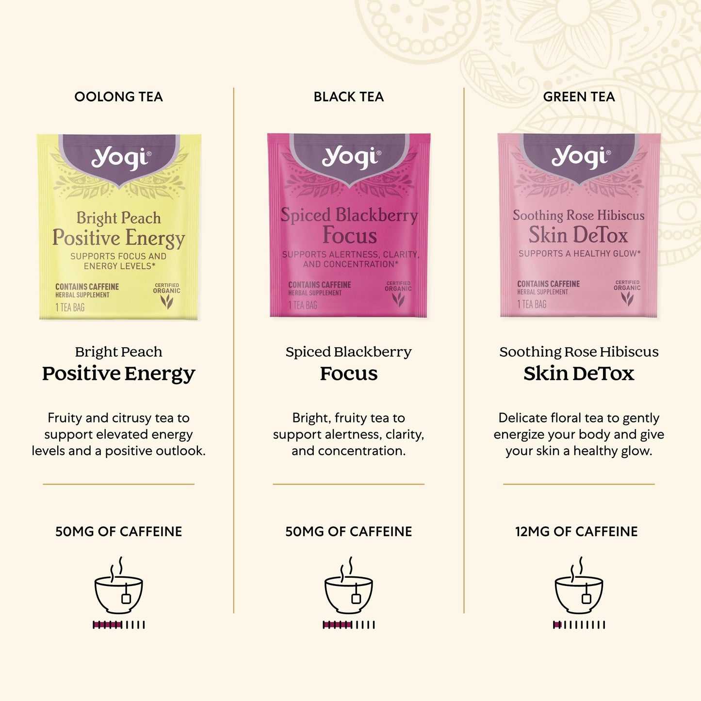 Yogi Organic Tea Energy Sampler Box - 32 Tea Bags, 8 Energizing Black & Green Teas, Contains Caffeine, 2.20 OZ