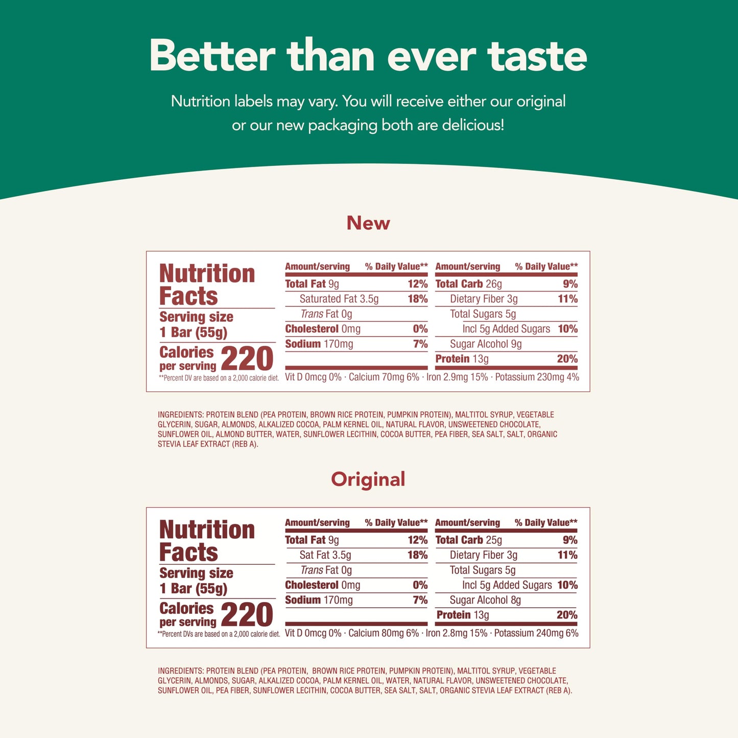 think! Vegan/Plant Based High Protein Bars - Sea Salt Almond Chocolate, 13g Protein, 5g Sugar, No Artificial Sweeteners, Non GMO