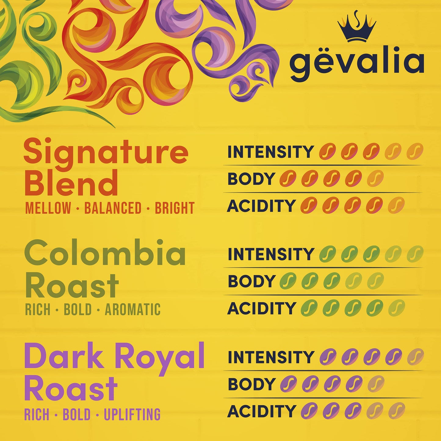 Gevalia Variety Pack with Signature Blend Light Roast (Colombia Medium Roast, and Dark Royal Roast Dark Roast K-cup Coffee Pods,