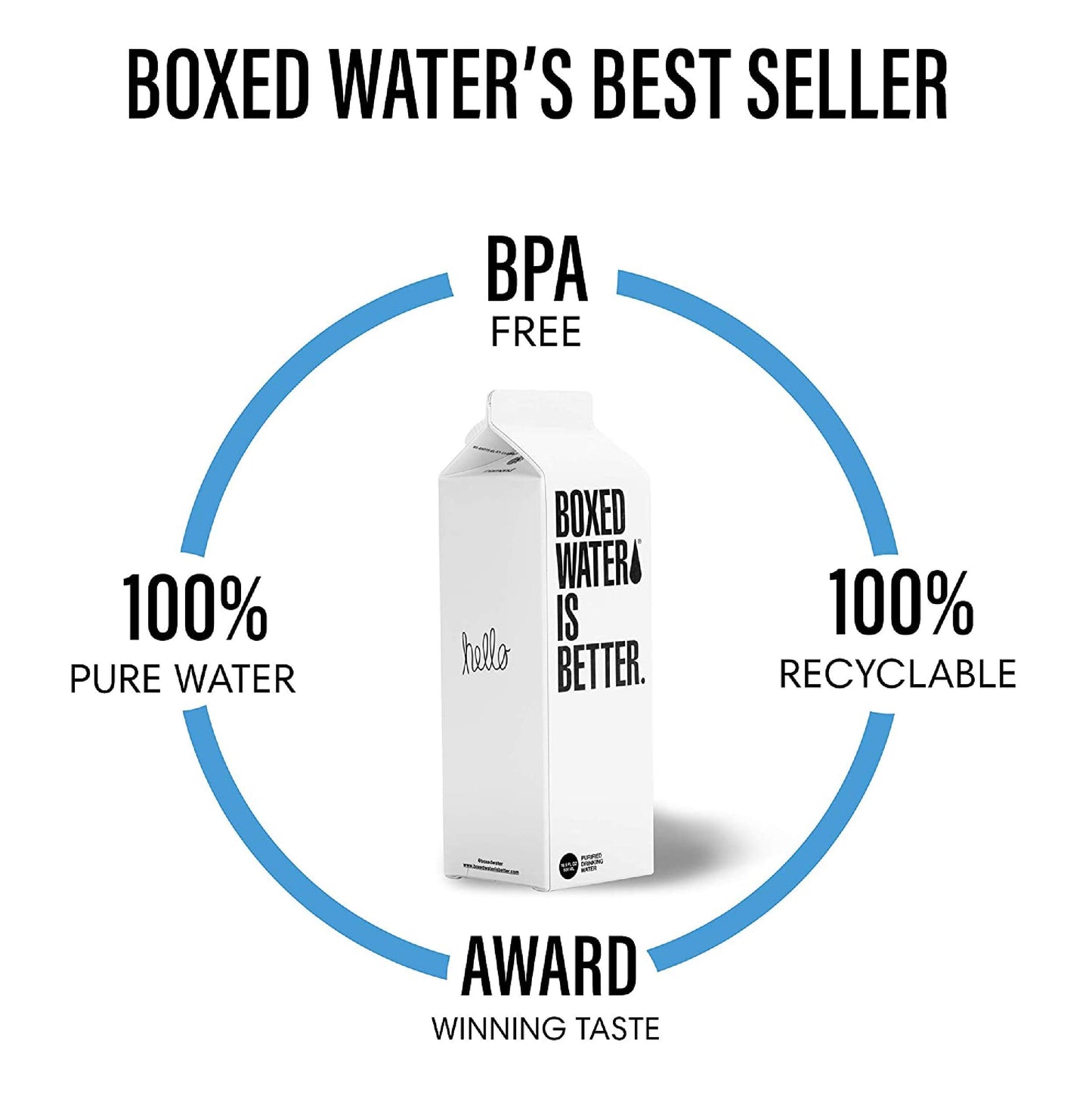 Boxed Water 16.9 Oz. (12 Pack) - Purified Drinking Water In 92% Plant- Based Boxes - 100% Recyclable, Bpa-Free, Refillable/Reusa