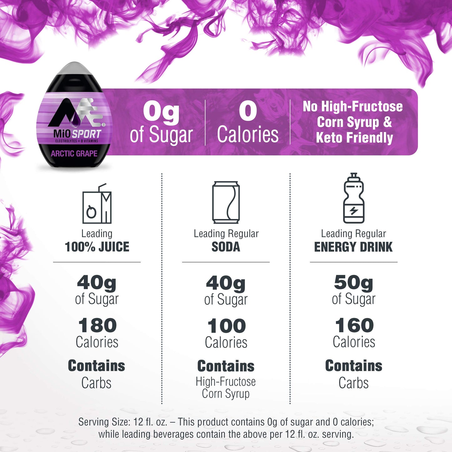 MiO Sport Arctic Grape Liquid Water Enhancer (1.62 fl oz Bottle)