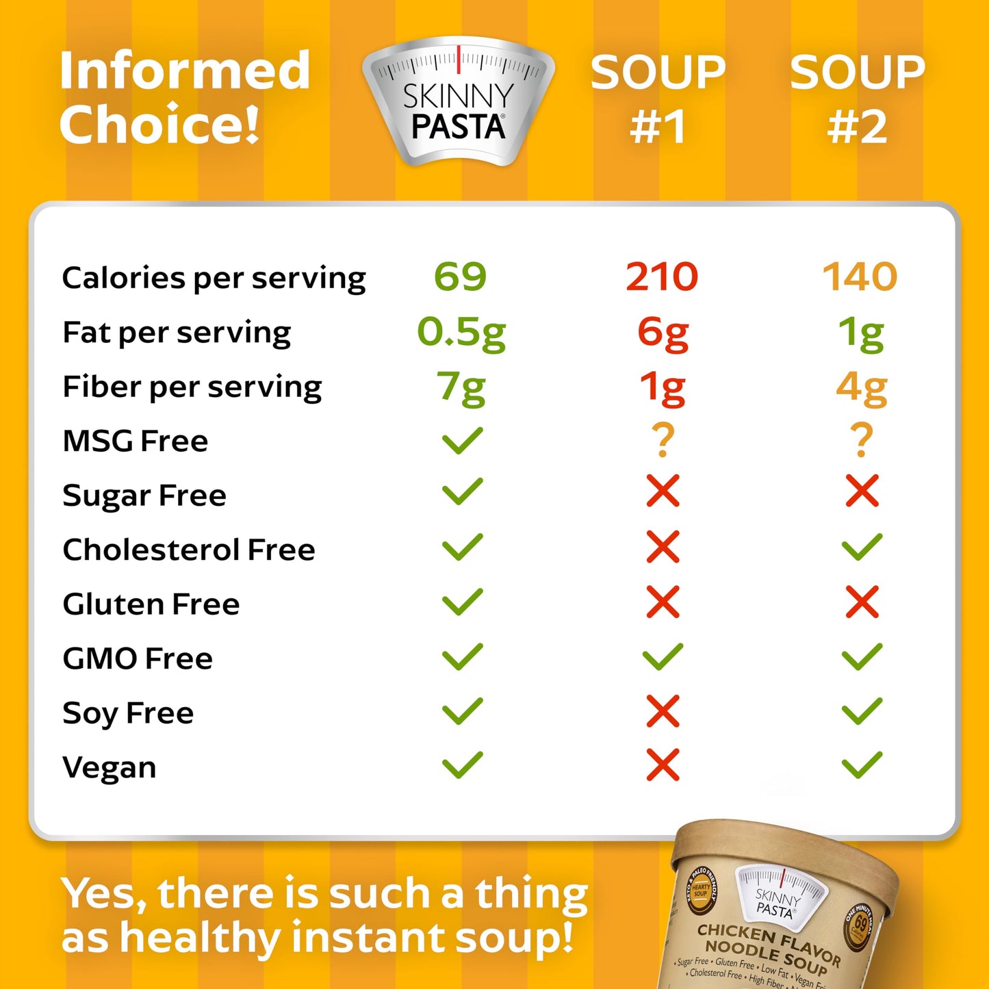 Skinny Pasta Healthy Shirataki Noodle Soup Chicken Flavor | Ultra-Low Calorie Konjac Noodles Ramen for Weight Loss | High Fiber,