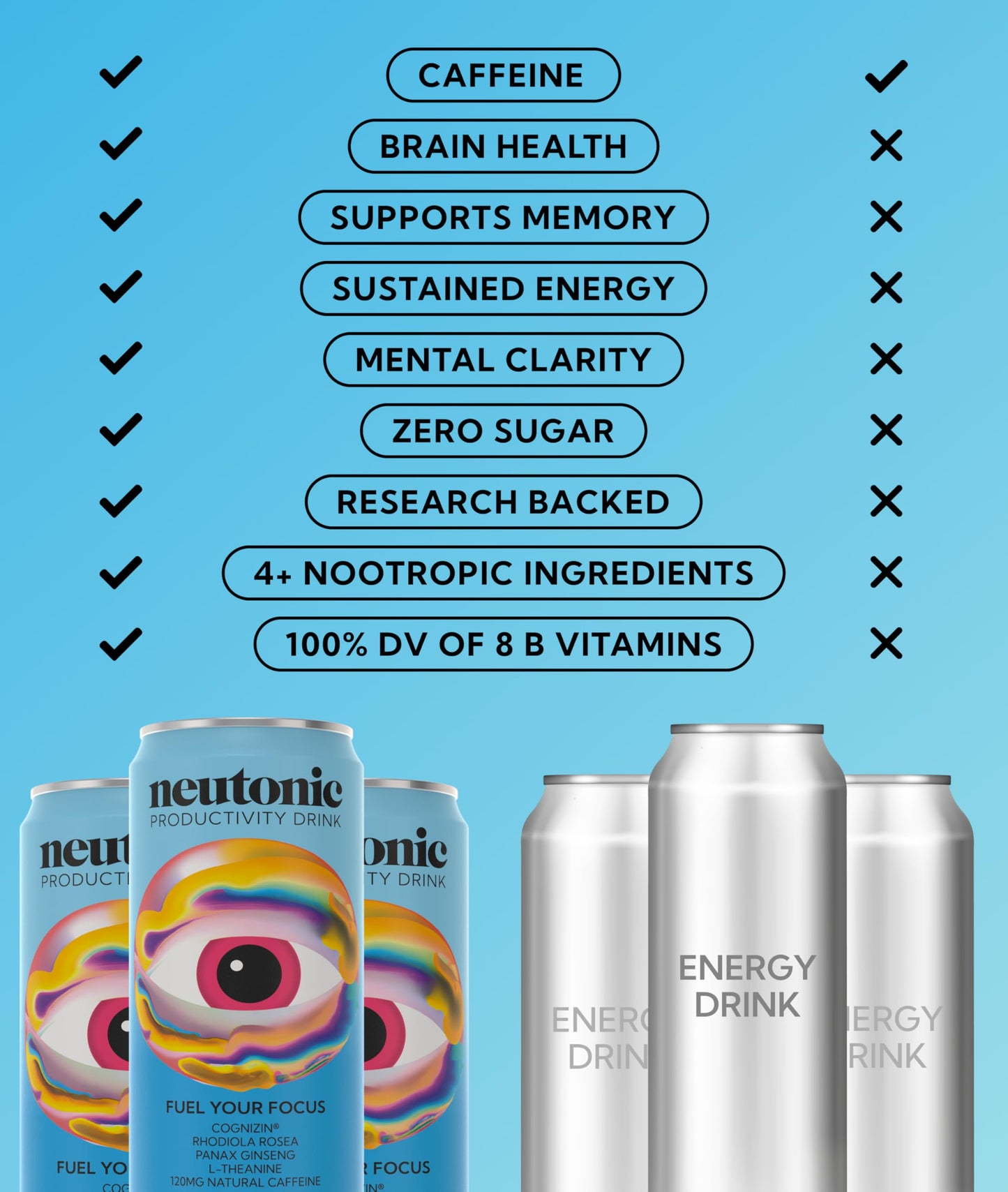 neutonic Nootropic Productivity Energy Drink | Blue Raspberry 12 Cans | 120mg Natural Caffeine  Zero Sugar | Support Memory  Mental Clarity  Cognitive Function | Boost Focus  Energy  Brain Health