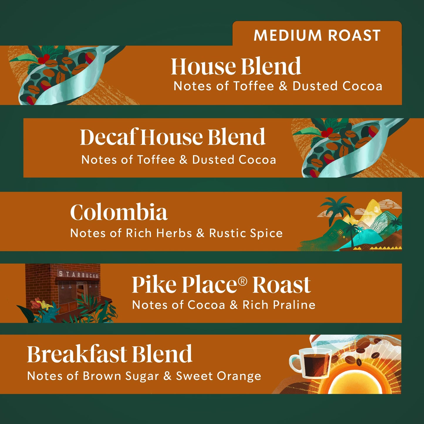 Starbucks Keurig K-Cup Pods Variety Pack, 60 Pods, 10 Count (Pack of 6), Model COMINHKG113587