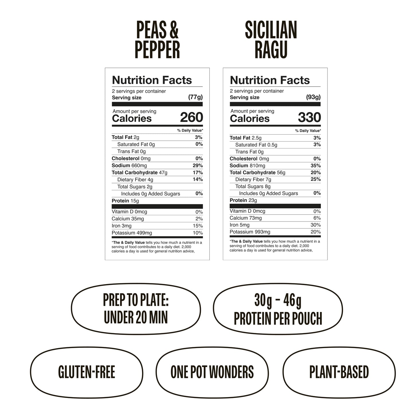 Lazy Food Vegetarian Pasta Meal I Plant-Based Single Pot Dinner Kit I Healthy High Protein Low Carb Pasta (4 Pack - Gluten-Free