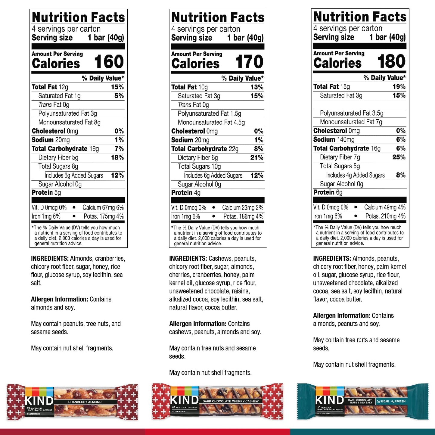 Kind Nut Bars Favorites, 3 Flavor Variety Pack, Gluten Free, Healthy Snacks, 12 Count