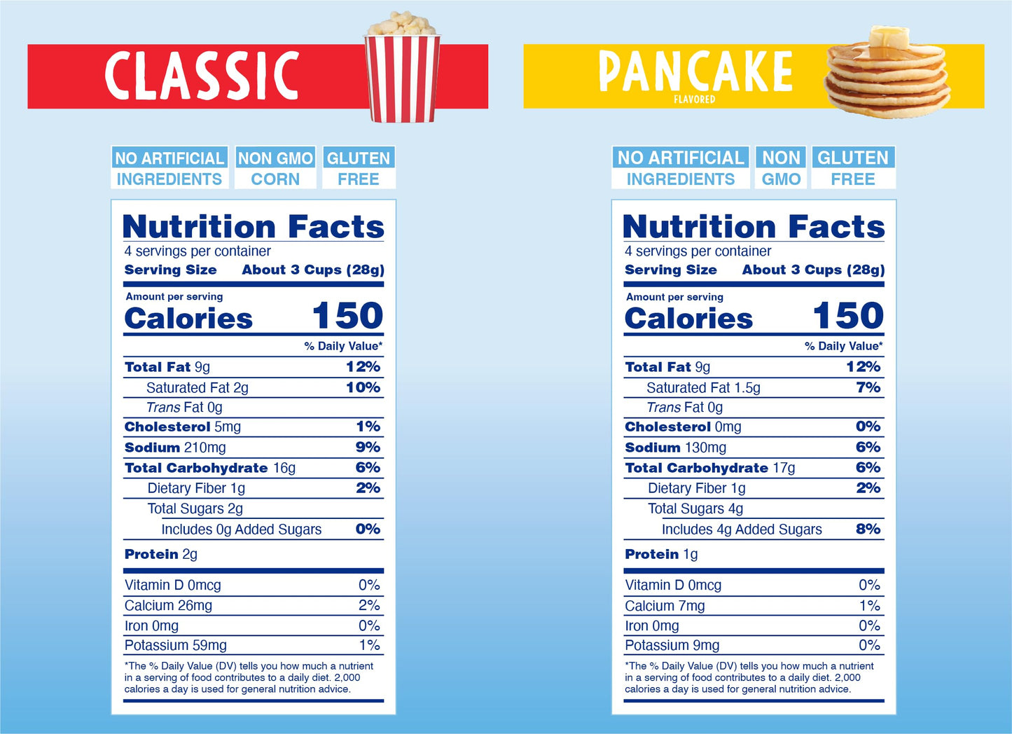 Like Air Puffcorn (Combo Pack: Classic & Pancake) | 2 4oz Bags | 50 Calories Per Cup | Gluten Free | Nothing Artificial