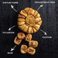 GRAMAS 2 lbs Natural Sun-Dried Turkish Figs, Gluten-Free, Non-GMO, No Added Sugar, Kosher - 4 Packs of 8oz Each