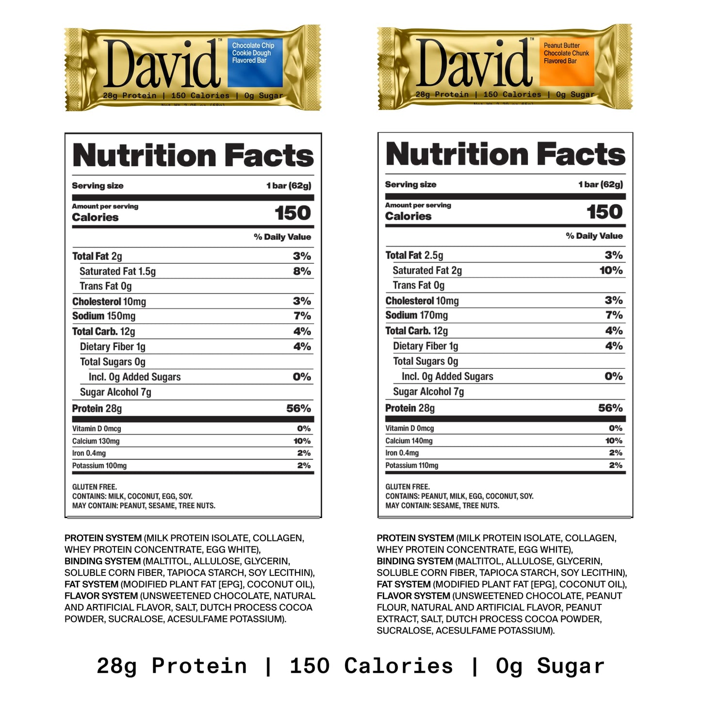 David Protein Bar  Chocolate Chip Cookie Dough and Peanut Butter Chocolate Chunk  24 Protein Bars | 28g of Protein | 150 Calories | 0g of Sugar - High Protein  Low Carb  Gluten Free Protein Bar  Pack of 24
