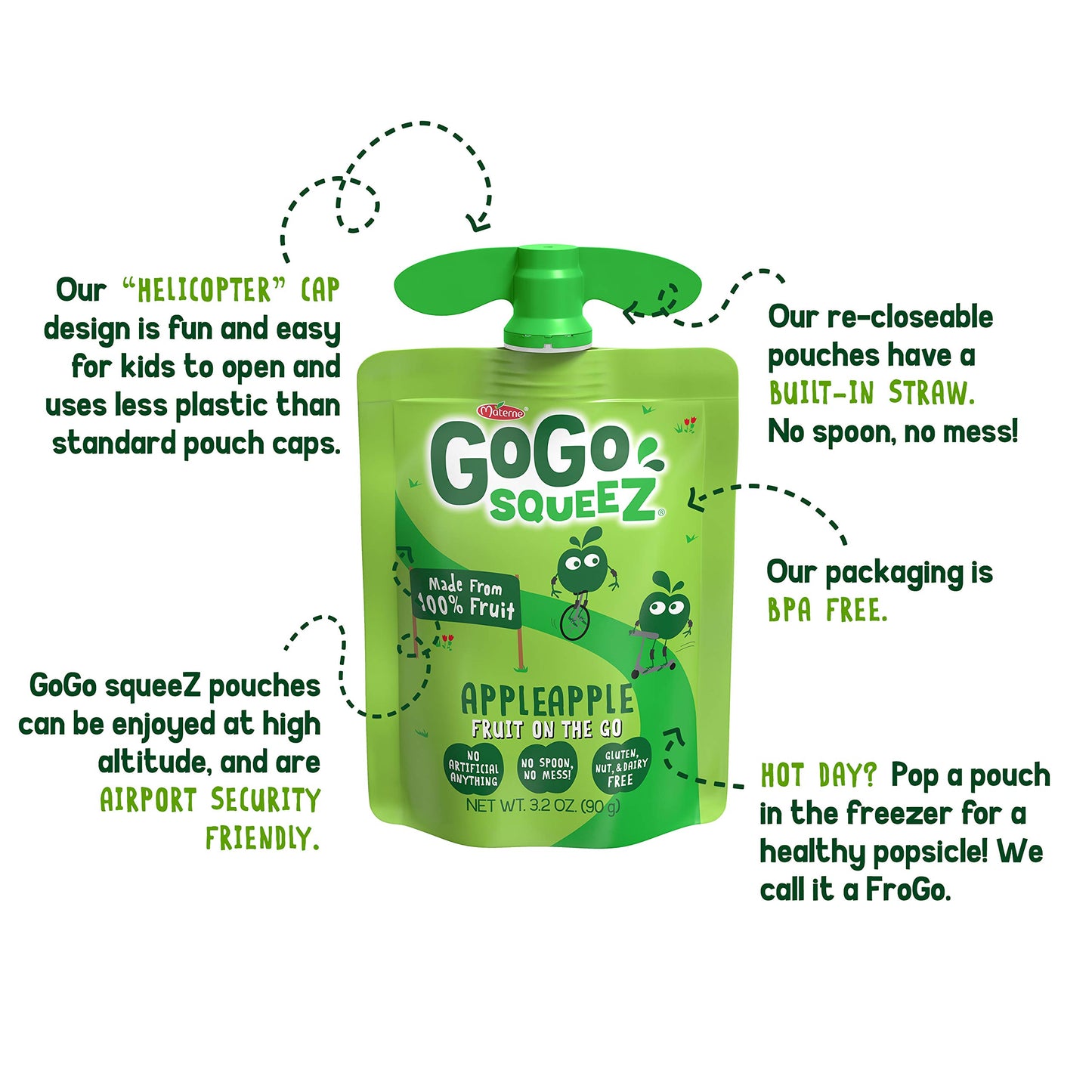 Gogo Squeez Applesauce, Apple Apple, 3.2 Ounce (4 Pouches), Gluten Free, Vegan Friendly, Unsweetened Applesauce, Recloseable, Bp