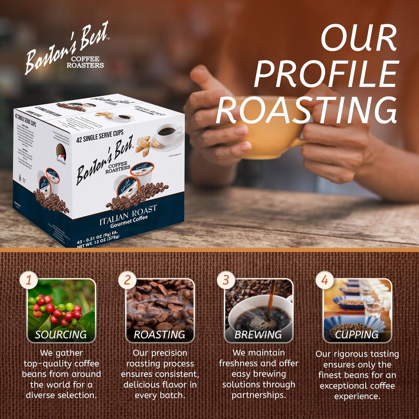 Bostons Best Italian Roast Gourmet Coffee, Dark Roast, 42 Single Serve Cups, Compatible with Keurig, Model 017809009875