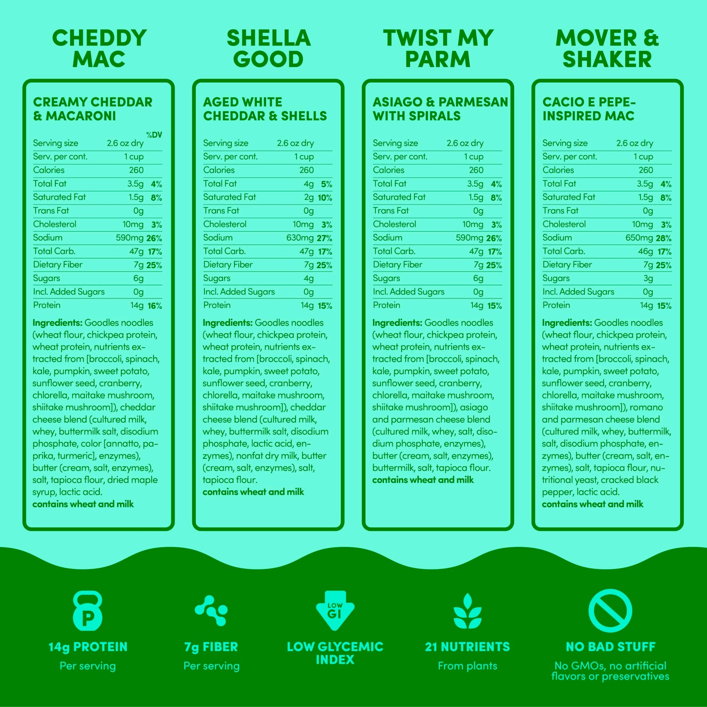 Goodles Mac & Cheese Assortment 4 Pack, 6Oz - 14G Protein, 6G Fiber With Prebiotics, 21 Plant-Based Nutrients And Made W/Real Ch