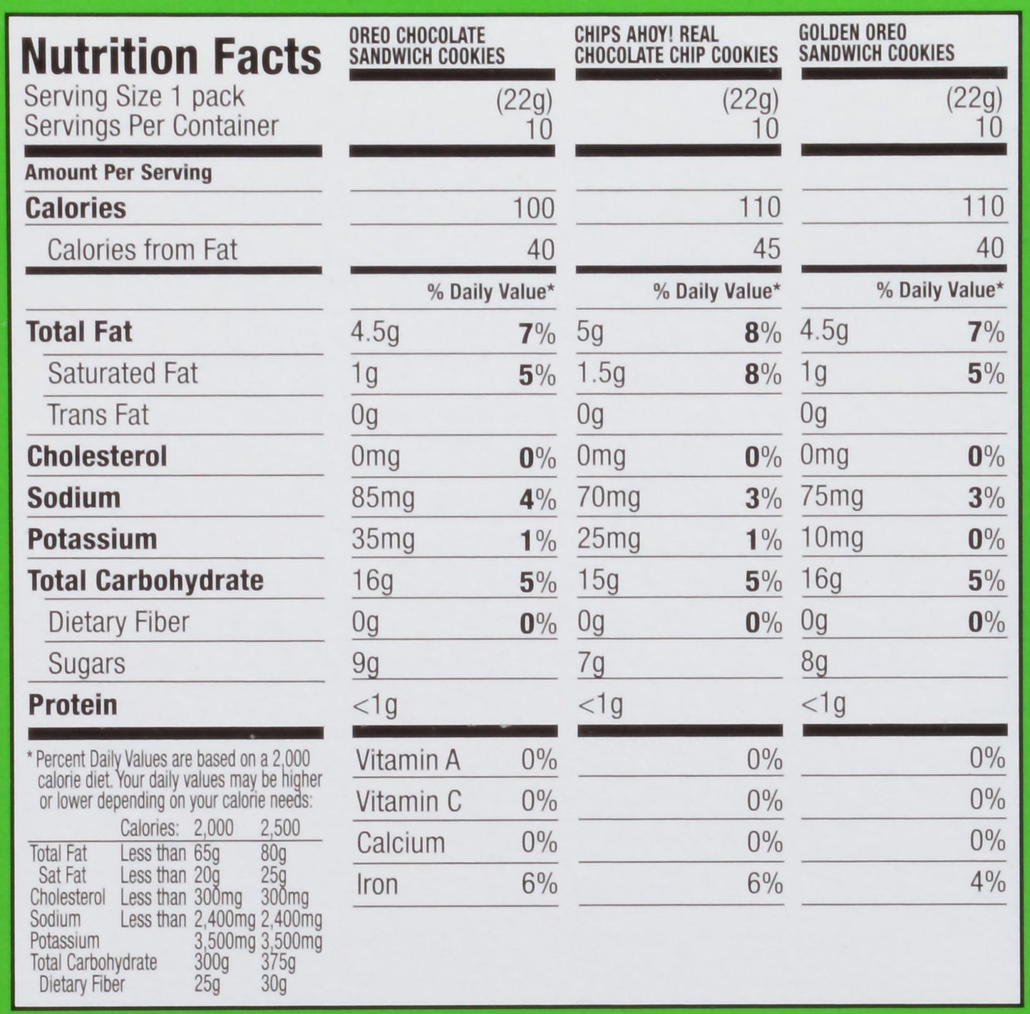 Oreo Chips Ahoy! And Cookies Assorted Variety Pack, 30 Count (Pack Of 4)