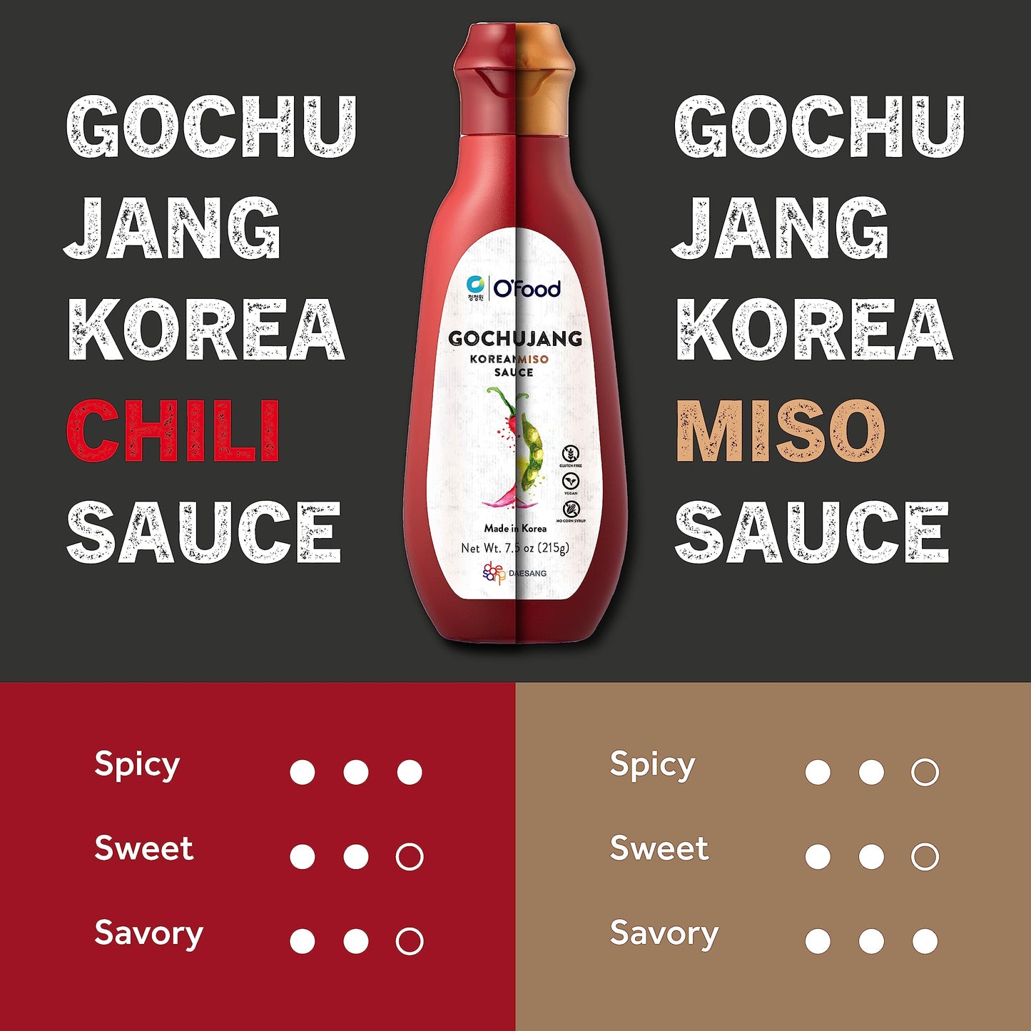 Chung Jung One O'Food Gochujang Korean Chili Sauce, Medium Hot Sauce, 7.50 Oz. (Pack Of 2)