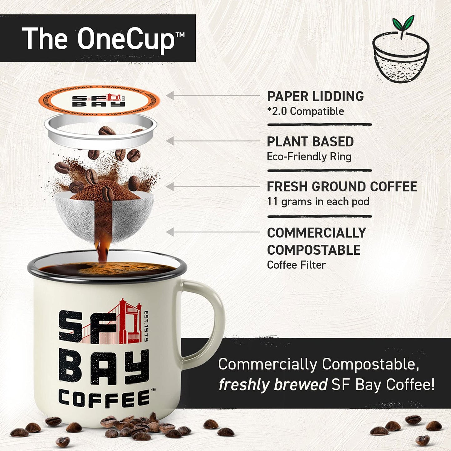 SF Bay Breakfast Blend Coffee  OneCup - 72 Count Compostable Coffee Pods - Medium Roast Arabica - Compatible with Most Keurig K-Cup malt-inspired