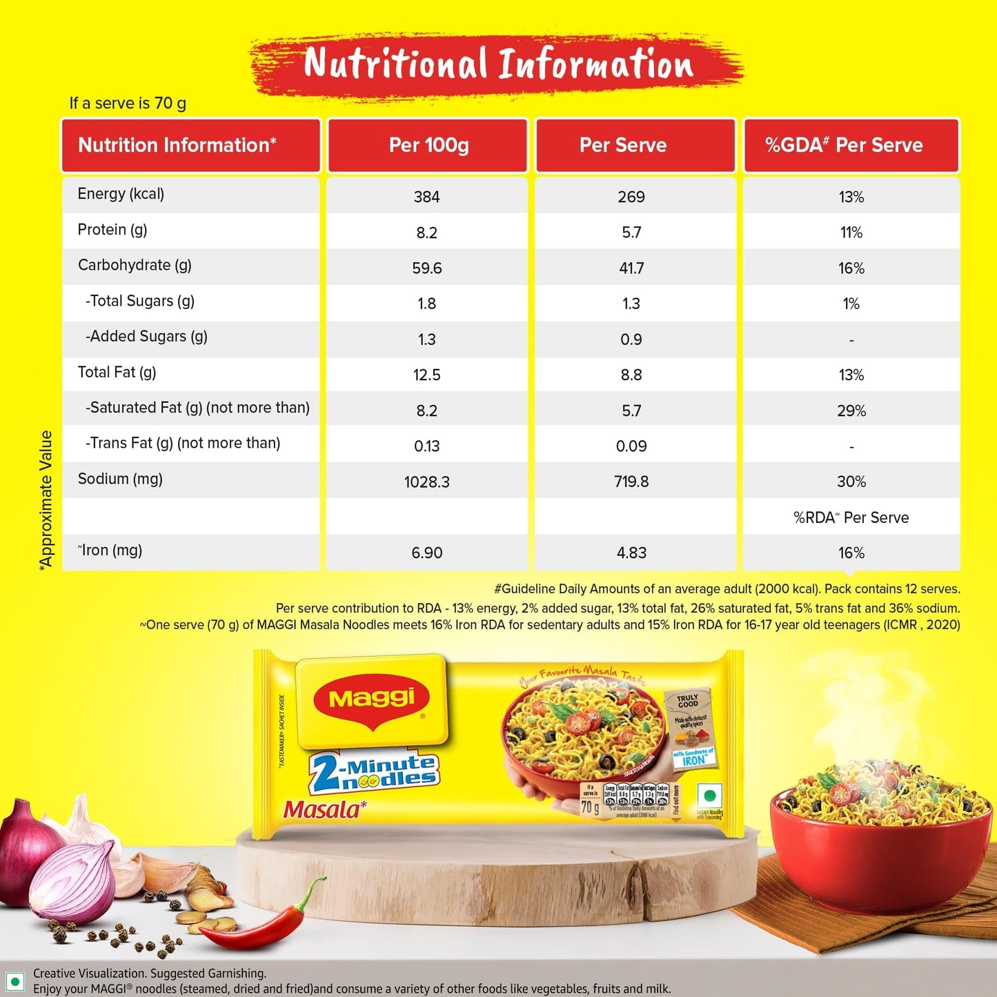 Maggi 2 Minutes Noodles Masala, 70 Grams Pack (2.46 Oz)- 12 Pack - Made In India