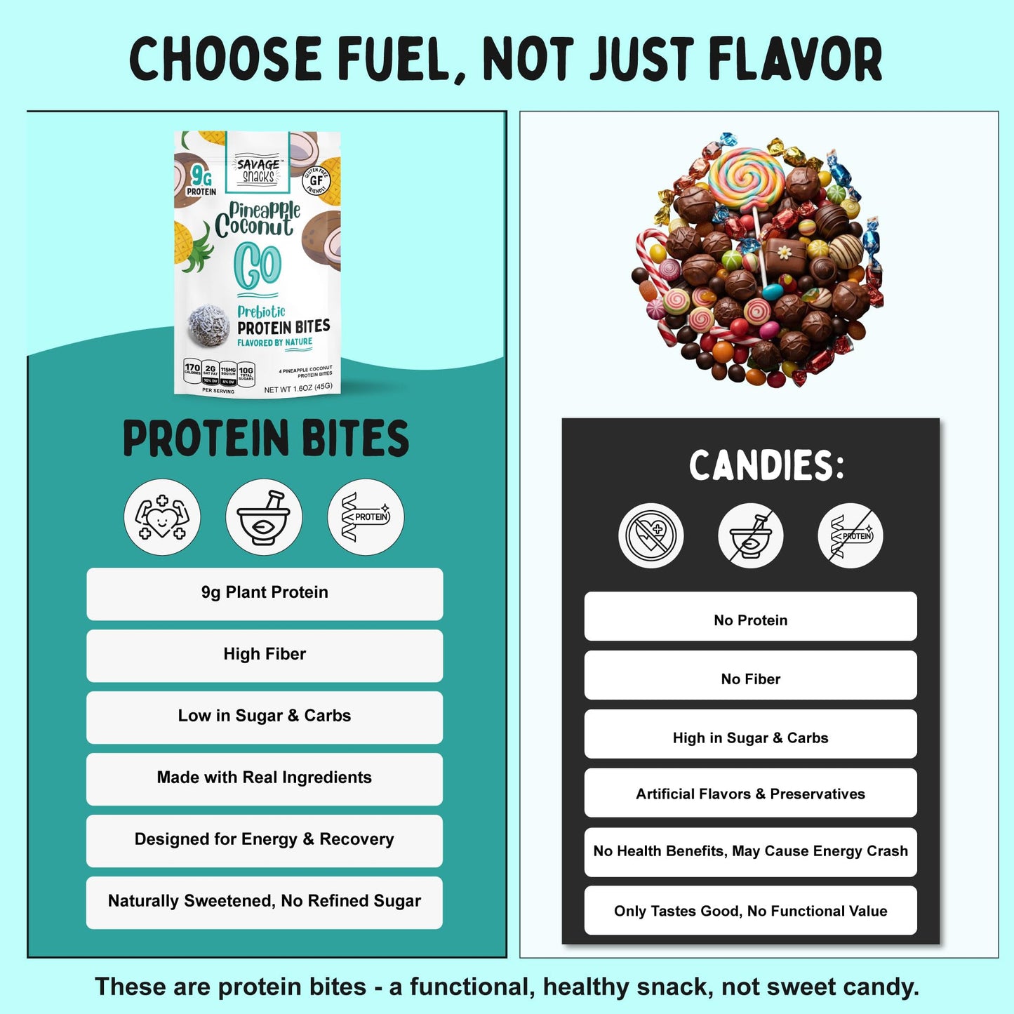 Savage Snacks Go Pineapple Coconut Whole Food Prebiotic 9G Protein Balls & Bites - Convenient On-The-Go Tasty Protein Snacks - High-Protein, Gluten-Free, Grain-Free & Flavored By Nature
