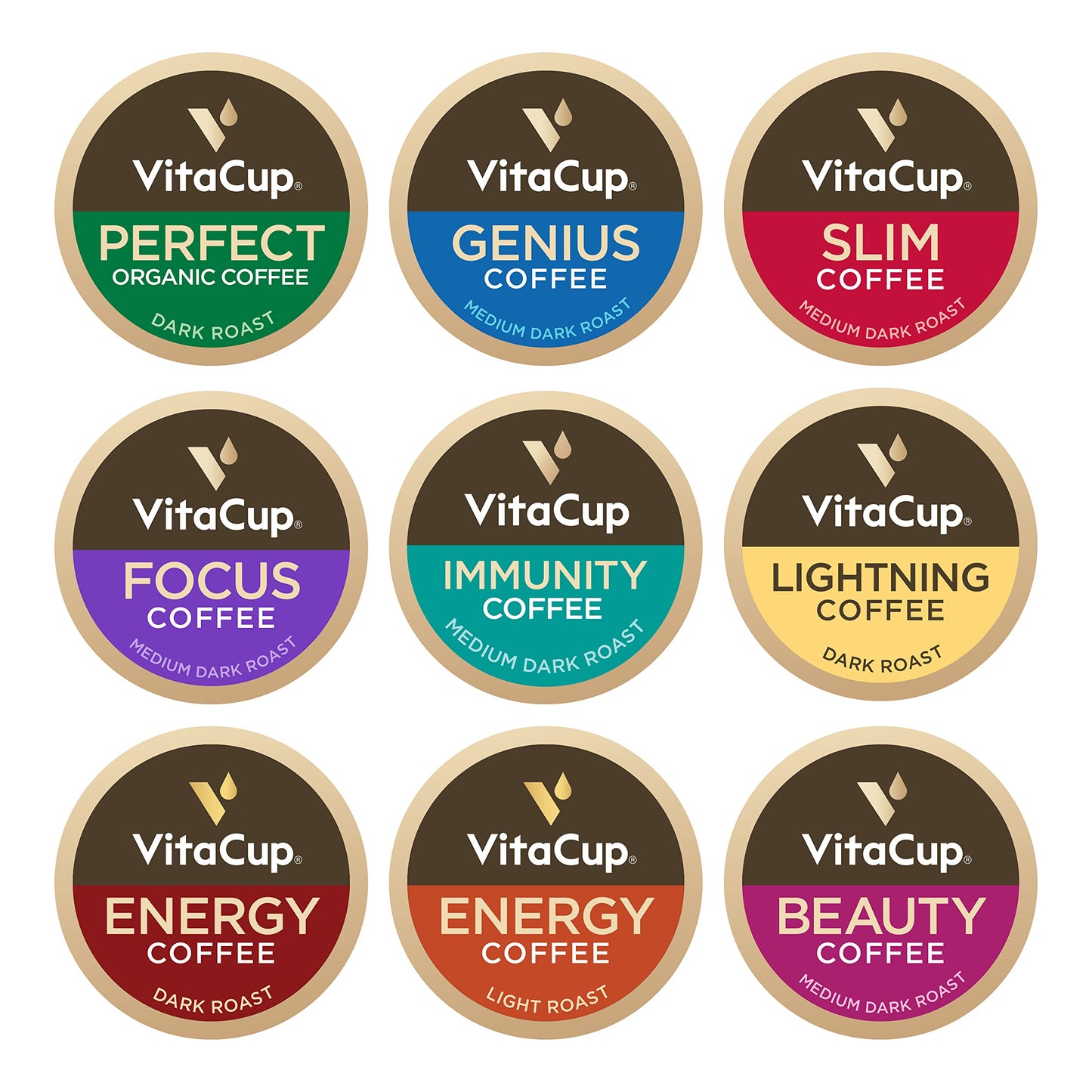 VitaCup Coffee Variety Sampler Pack - 40 Recyclable Single Serve Pods Compatible with K-Cup Brewers