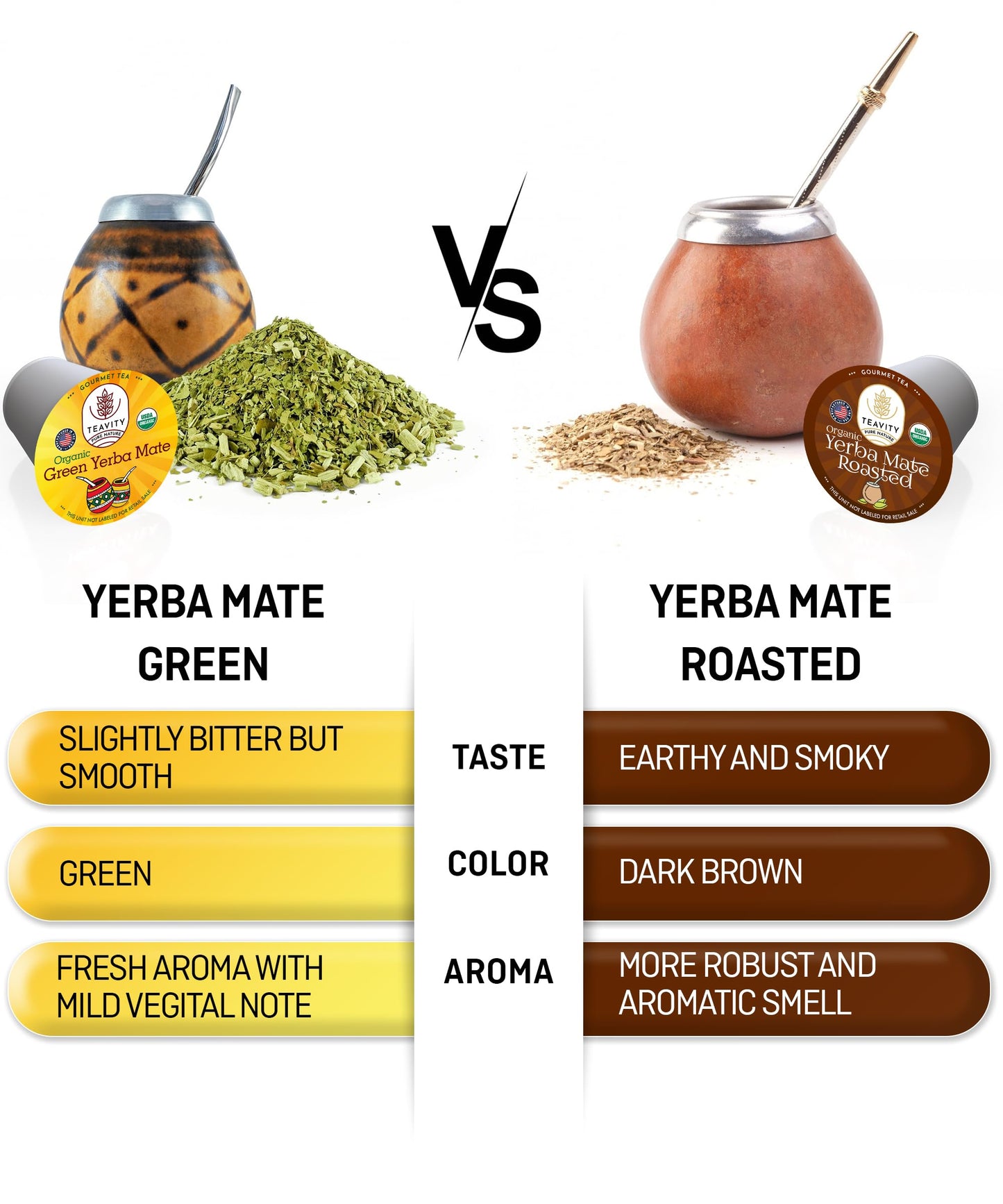 Teavity Organic Yerba Roasted Mate Tea Pods for Keurig, 24 Count, Pack of 1