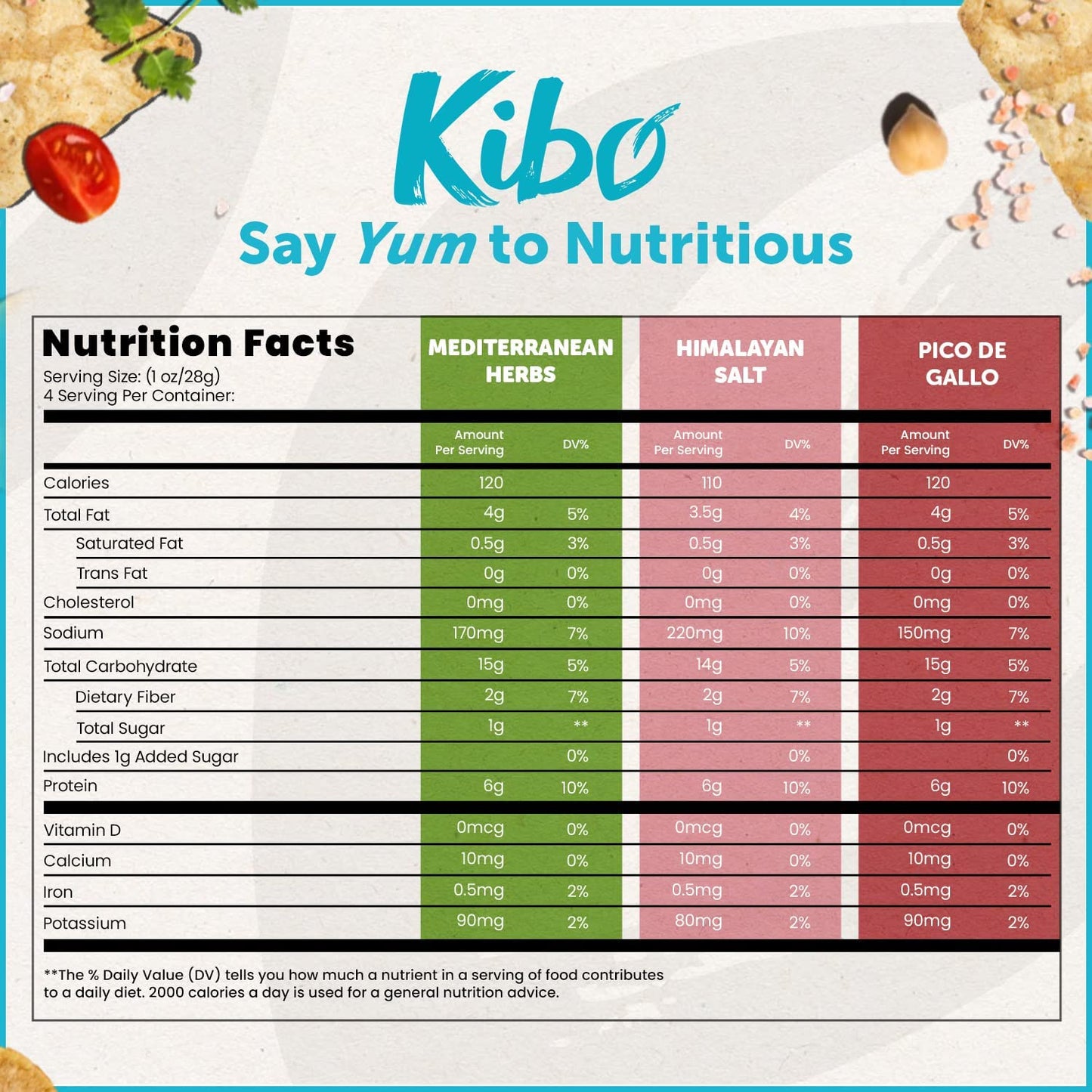 Kibo Chickpea Chips 3 Flavor Variety Pack - High Protein-Fiber, Plant-Based, Gluten-Free, Non-GMO, Vegan, Made with Real Veggies