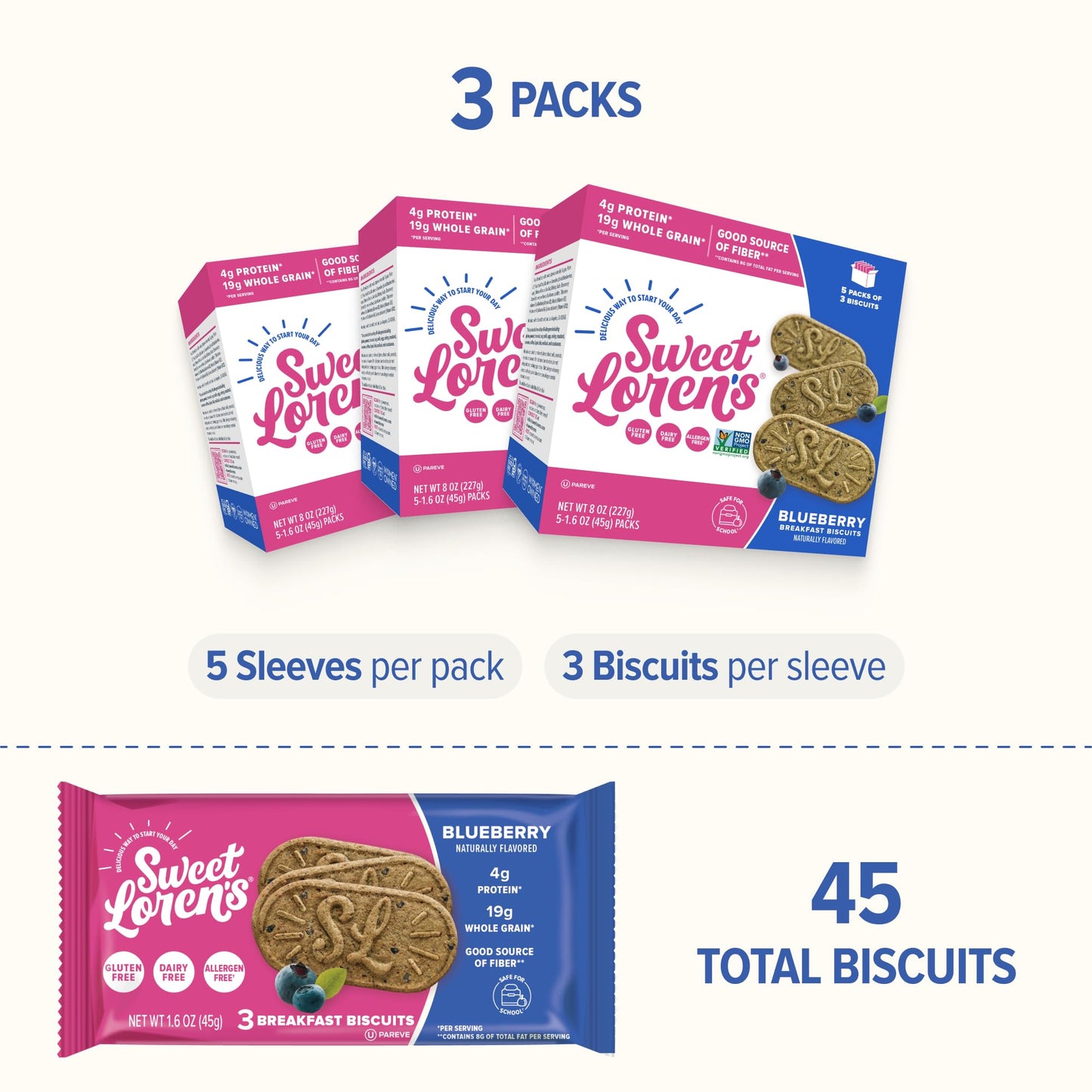 Sweet Lorens Vegan Breakfast Biscuits | Blueberry | 4g Protein  19g Whole Grains | Plant Based  Gluten Free  Dairy Free  Nut Free Snacks | 3 Pack (15 Total Biscuits  1.6 ounce each)