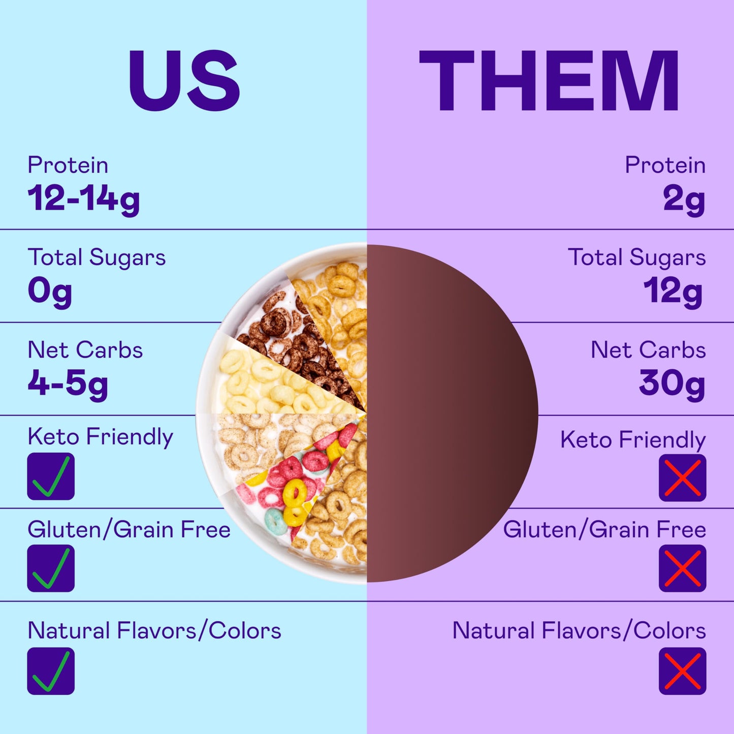 Magic Spoon Cereal - High Protein Cereals - Sugar Free Snacks - Grain & Gluten Free Cereal - Low Carb & Keto Friendly - 6 Pack: