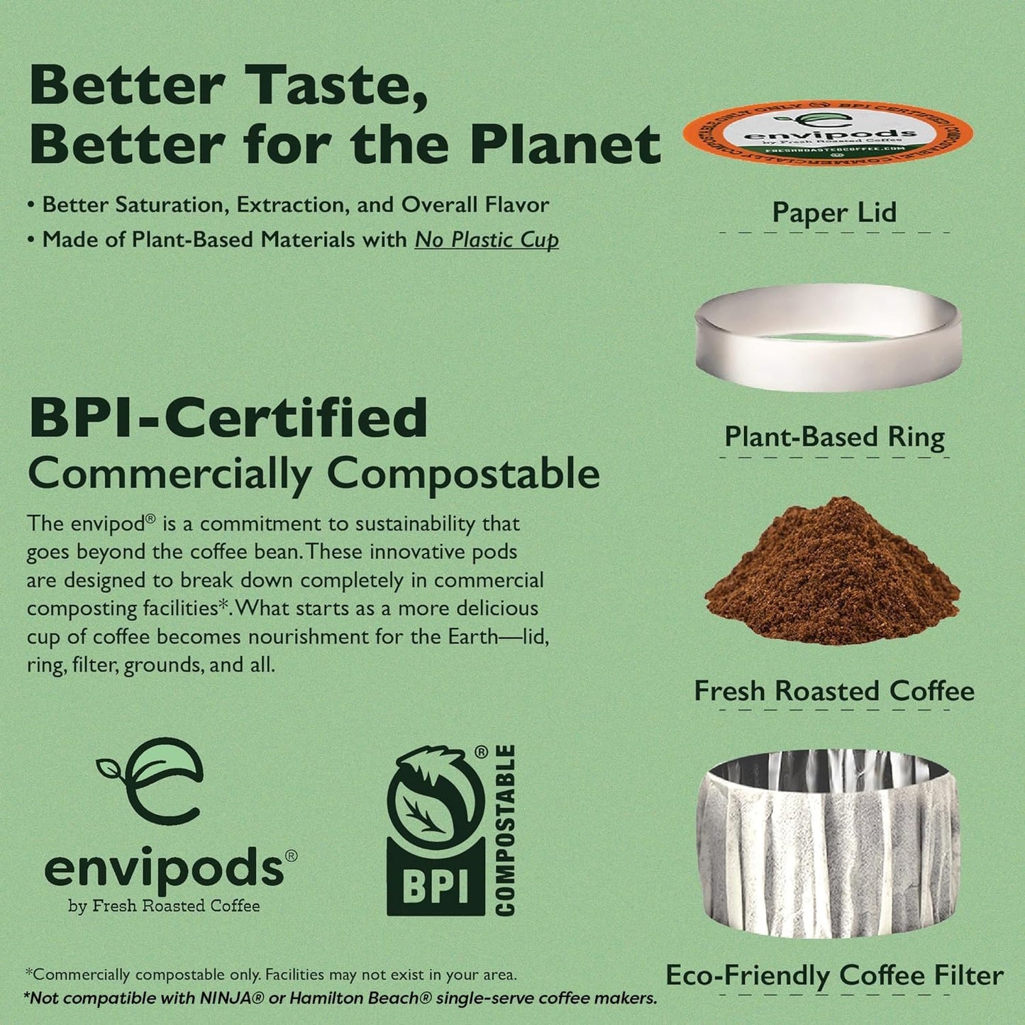 Fresh Roasted Coffee Organic Black Knight Envipods, Dark Roast, 12 Count for K Cup malt-inspired, BPI Compostable, USDA Organic