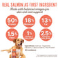 Waggin Train Salmon Jerky Tenders for Skin & Coat Support, Grain-Free High-Protein Jerky Dog Treats, 36-oz Bag