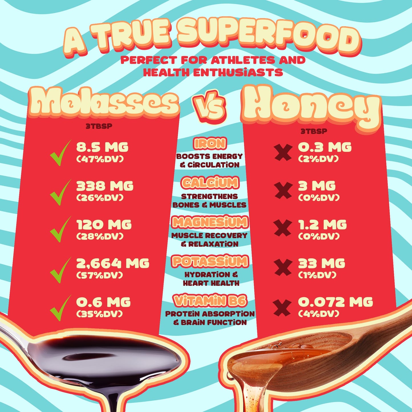 Better Than Honey Organic Blackstrap Molasses 20 Fl oz (32oz weight) - Unsulphured Natural Molasses with Rich Flavor for Baking,