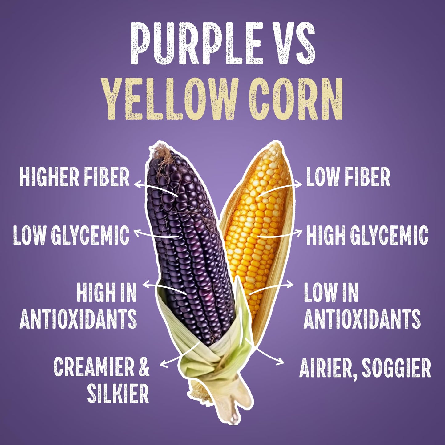 Purplesful Purple Corn Popcorn, Vegan Cheddar, Non-GMO, 4.79 Oz (Pack of 3)
