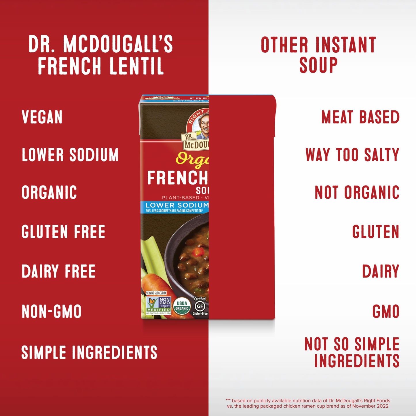 Dr. Mcdougall'S Right Foods Soup, French Lentil, Lower Sodium, 17.6 Ounce (Pack Of 6)