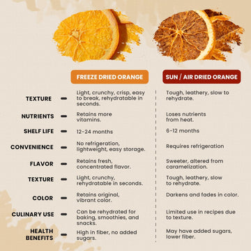 52Usa Freeze Dried Orange Slices, 3Oz (85G), Dehydrated Orange Slices, All Natural, No Additives, No Sugar Added, Dried Fruit Fo