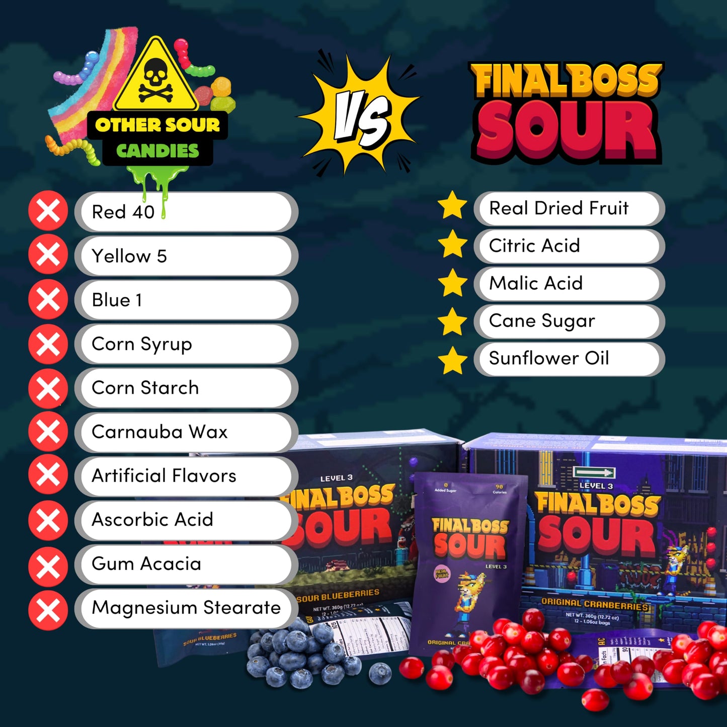 Final Boss Extremely Super Sour Candy, Natural Chewy Blueberry Gummies Made With Dried Fruit, Free Of Artificial Colors, Low Cal