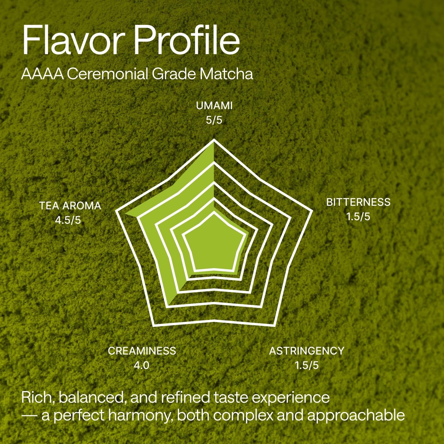 WONDER FAMILY Organic Matcha Powder, Ceremonial Grade, 1 oz, Unsweetened, USDA Organic, Non-GMO, Gluten-Free