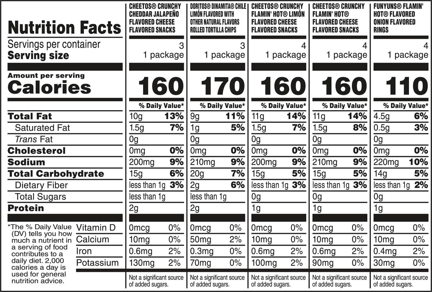 Frito-Lay Fiery Mix Variety Pack Box 18ct