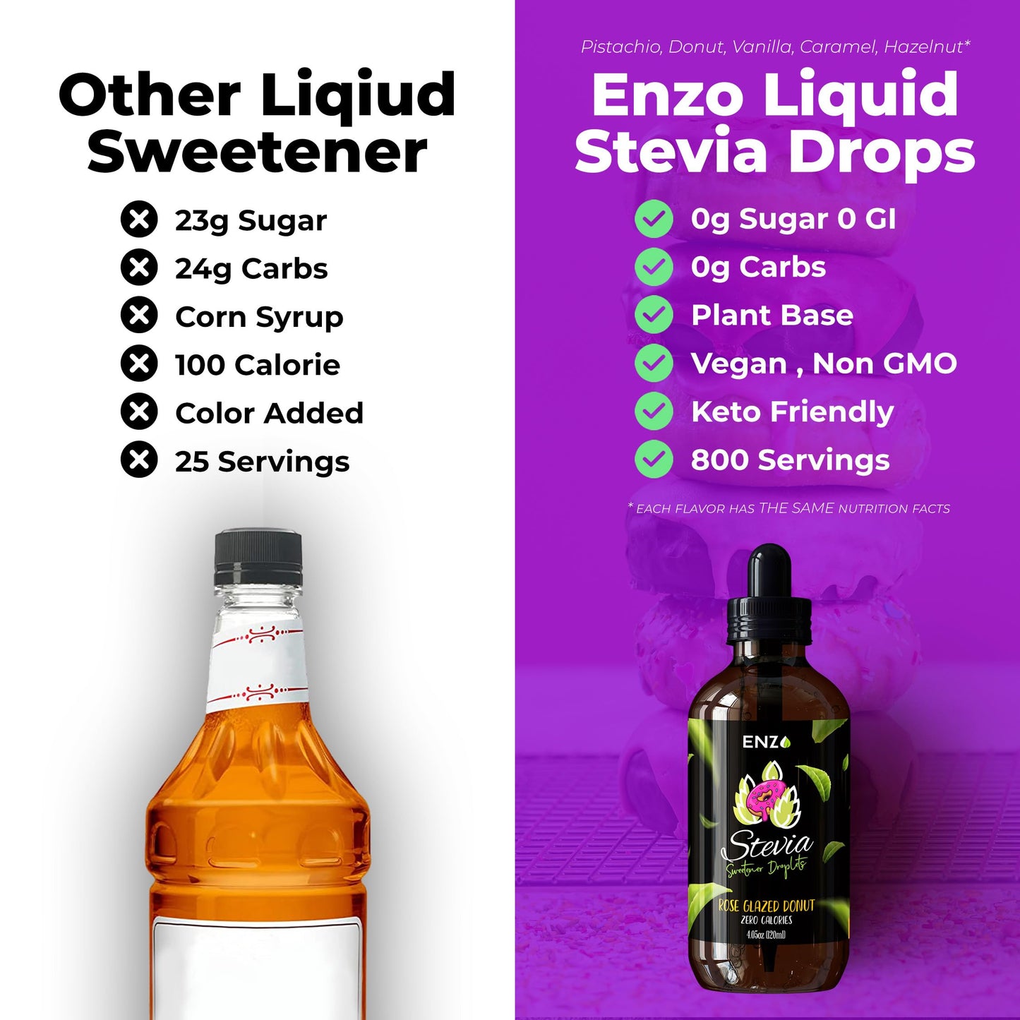 Rose Glazed Donut (4Oz) Liquid Stevia Drops Bottle Our Zero Calories Sweetener (800 Servings) All Natural Hazelnut Flavoring Wit