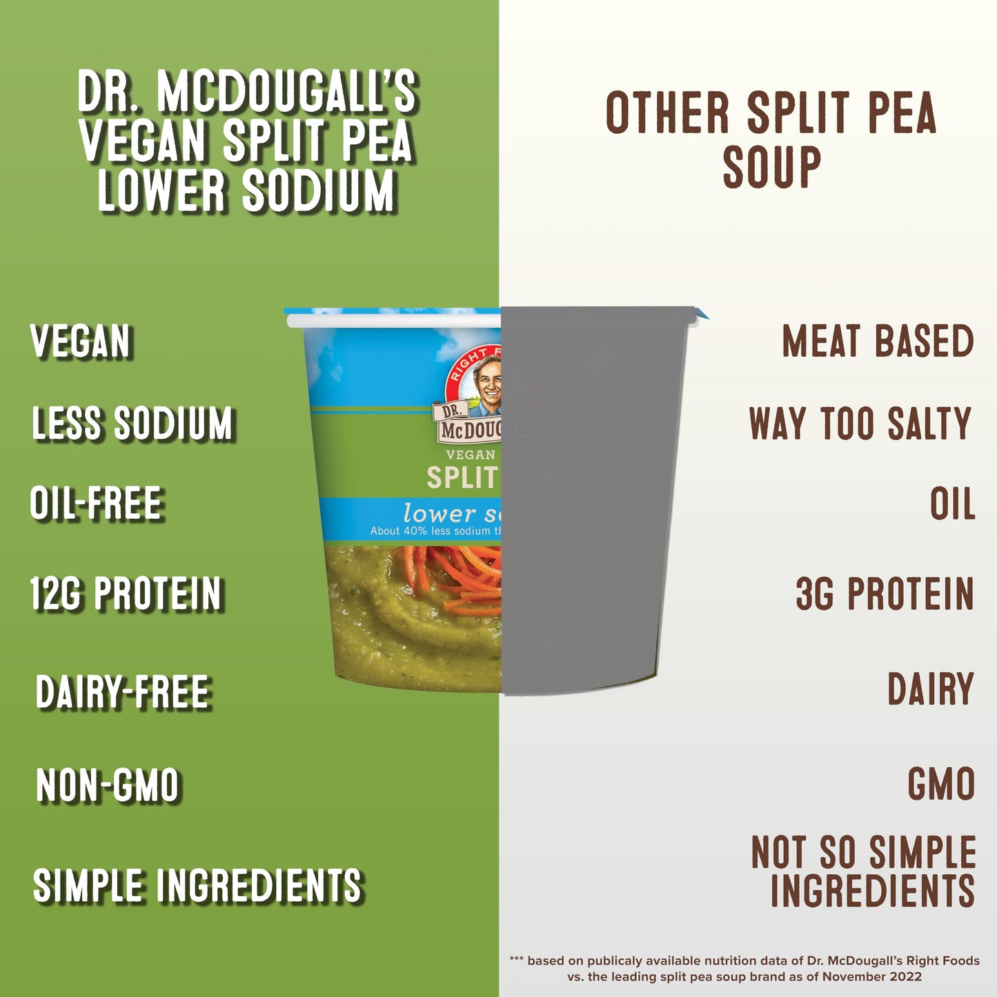 Dr. Mcdougall 'S Right Foods Vegan Split Pea Soup Lower Sodium, 1.9 Ounce Cups (Pack Of 6)