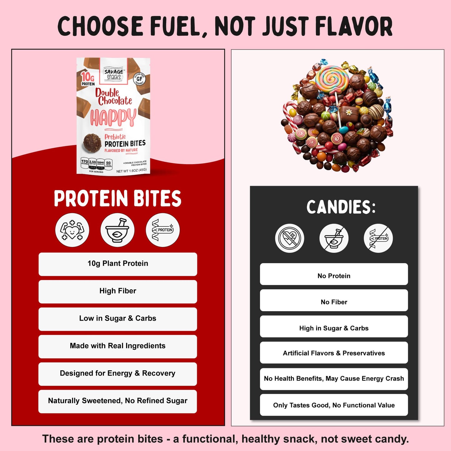 Savage Snacks Happy Double Chocolate Whole Food Prebiotic 10G Protein Balls & Bites - Convenient On-The-Go Tasty Protein Snacks - High-Protein, Gluten-Free, Grain-Free & Flavored By Nature