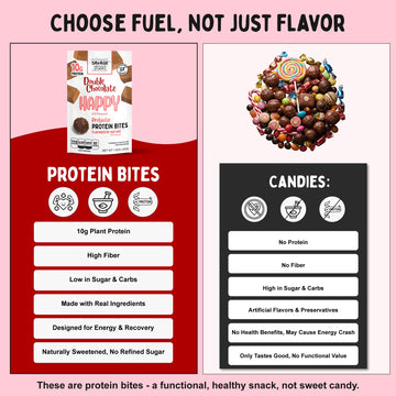 Savage Snacks Happy Double Chocolate Whole Food Prebiotic 10G Protein Balls & Bites - Convenient On-The-Go Tasty Protein Snacks - High-Protein, Gluten-Free, Grain-Free & Flavored By Nature