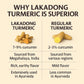 Go-Yogik Lakadong Turmeric Powder-1Lb, High Curcumin -Lab Tested | Superfood | Traditionally Grown, Direct From India.