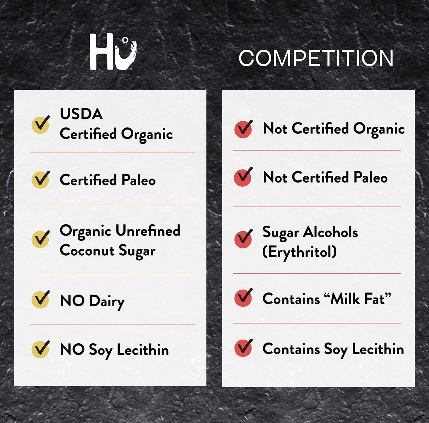 Hu Chocolate Bars | 12 Pack Almond Butter Puffed Quinoa Chocolate | Natural Organic Vegan, Gluten Free, Paleo, Non Gmo, Fair Trade Dark Chocolate | 2.1Oz Each