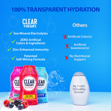 Clear Theory Water Flavoring Drops - Electrolytes Drink Mix, 1.62 Fl Oz (Pack of 3), Vegan, Gluten Free, Low Calories