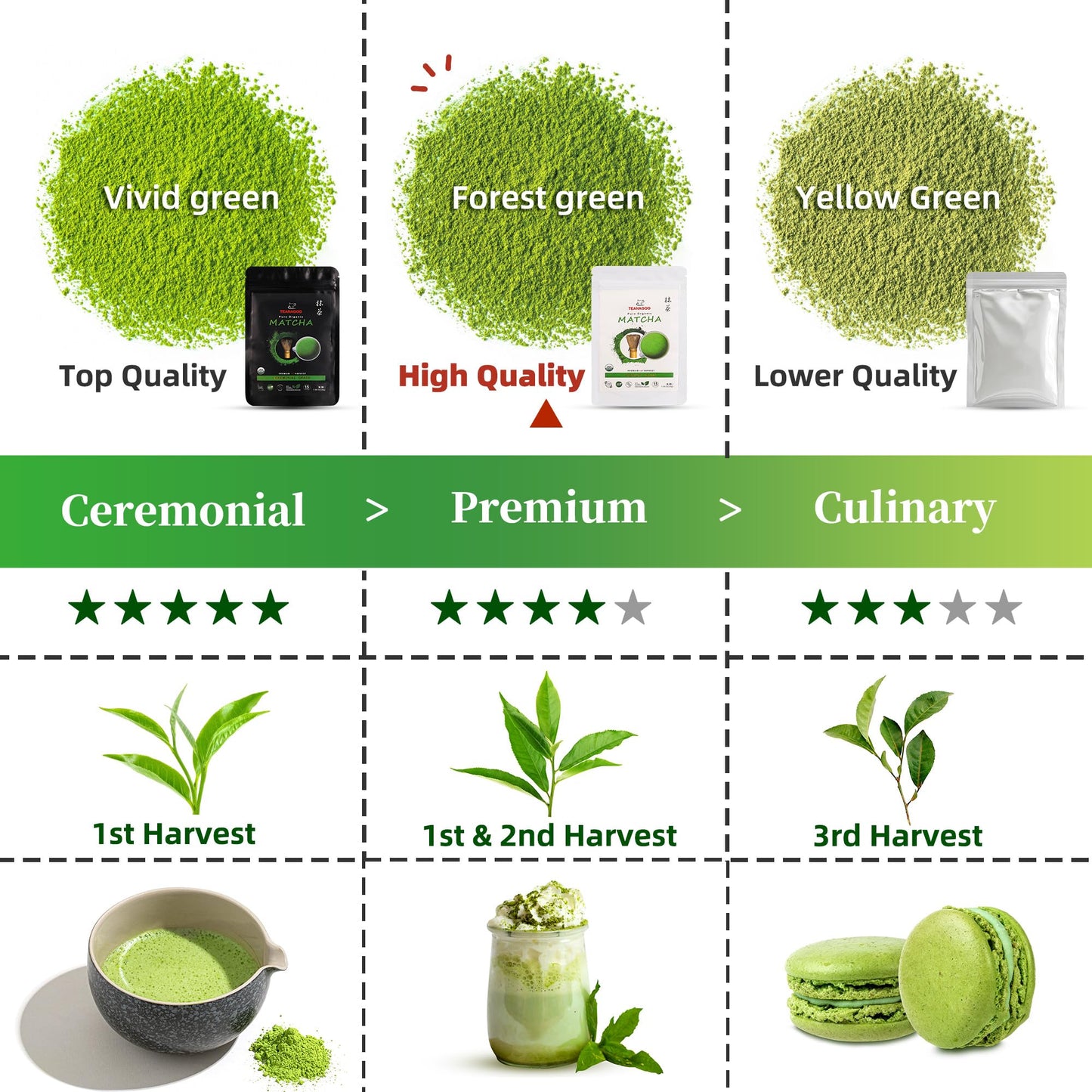 TEANAGOO Matcha Powder, USDA Organic Green Tea, Unsweetened, First Harvest, 1.06oz (30g)