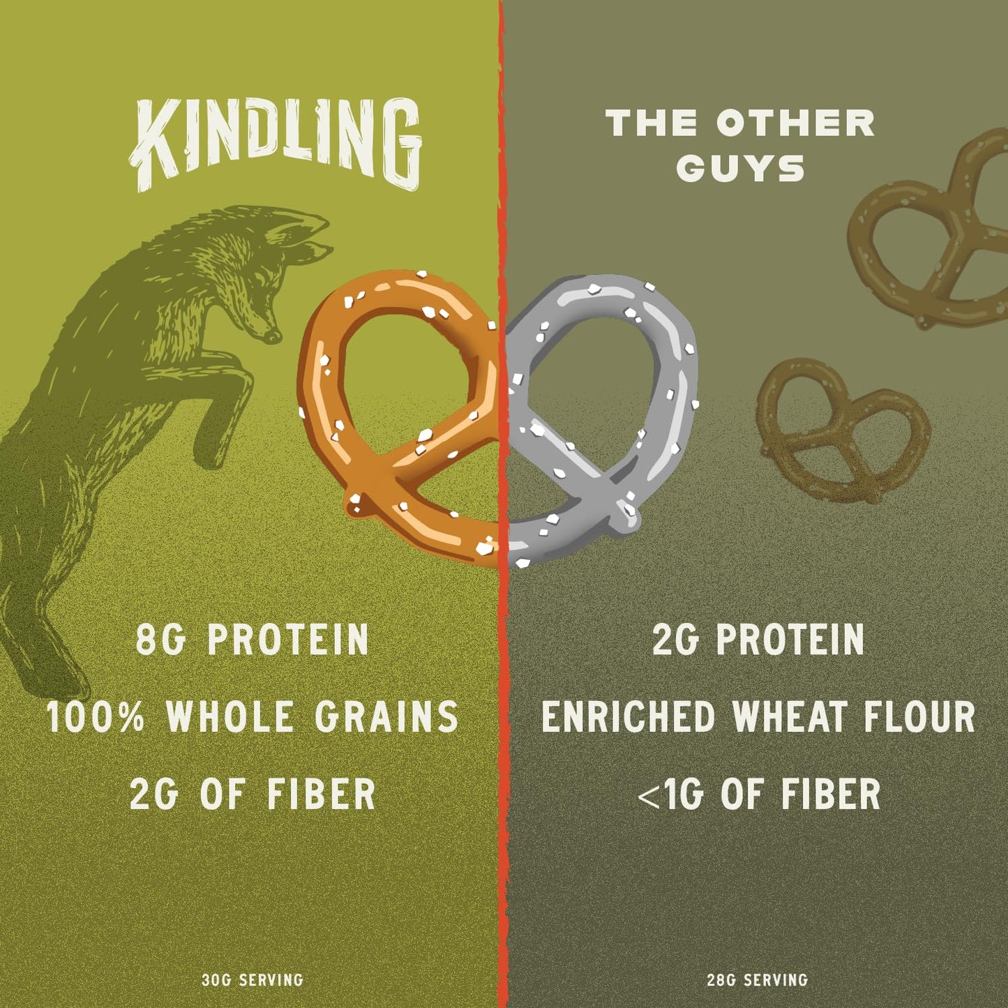 Kindling Protein Pretzels - Dill Pickle | Protein-Packed Snack | Kosher | 8 - 9G Protein Per Serving | Only 1-2G Of Total Sugar