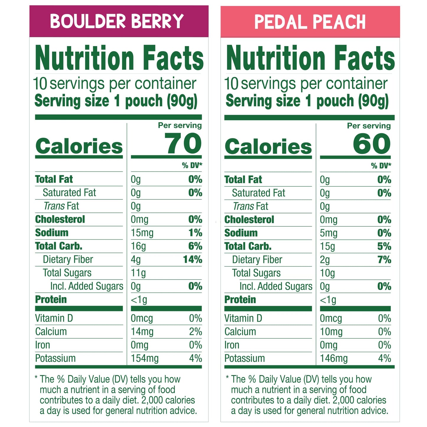 Gogo Squeez Fruit & Veggiez Variety Pack, Pedal Peach And Boulder Berry, 3.2 Oz (Pack Of 20), Unsweetened Snacks For Kids, Glute