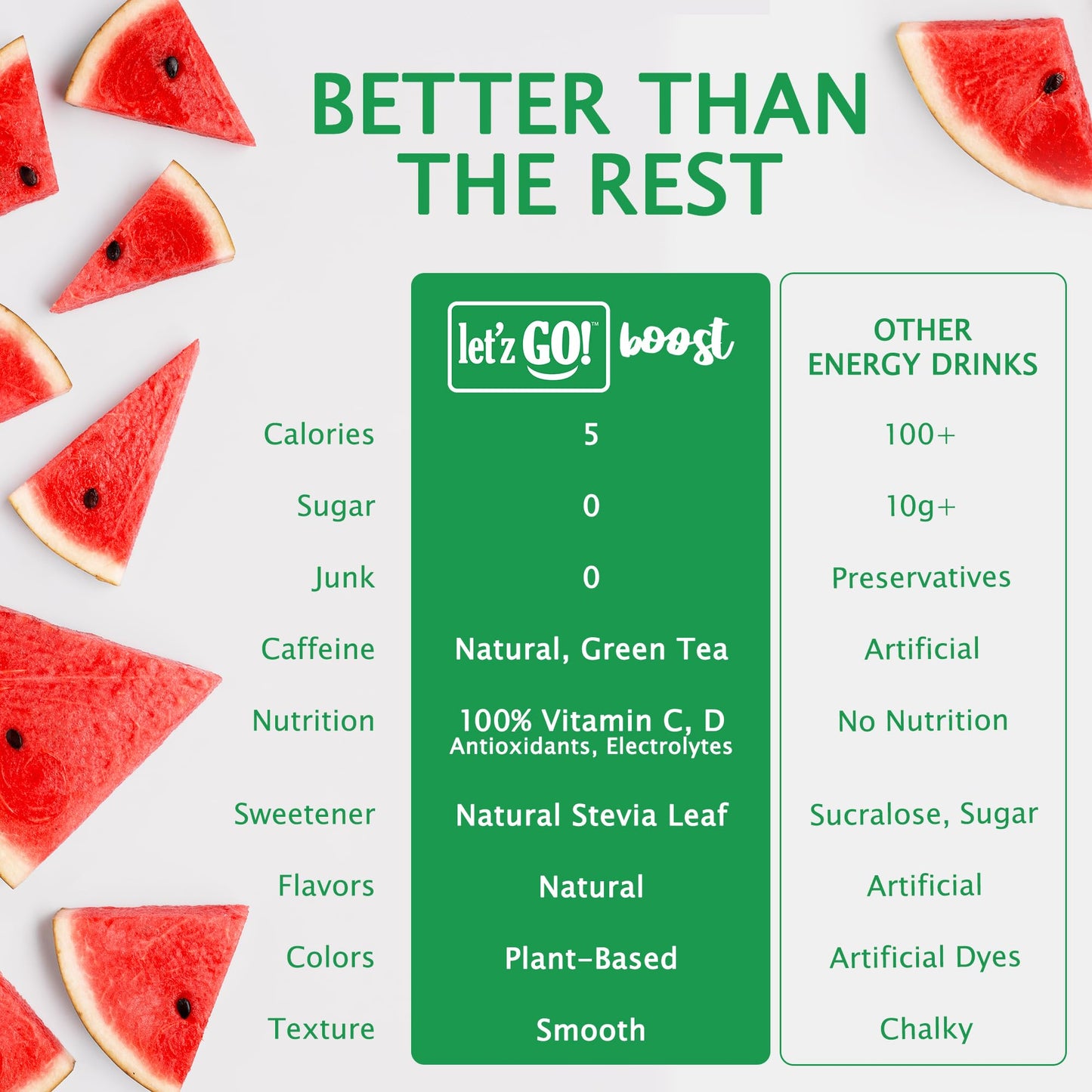 Letz Go! Healthy Caffeine Energy Drink Mix, Sugar Free, 15 Pack, 0.09 Ounce Each, Watermelon Flavor, High in Vitamins C + D, Electrolytes