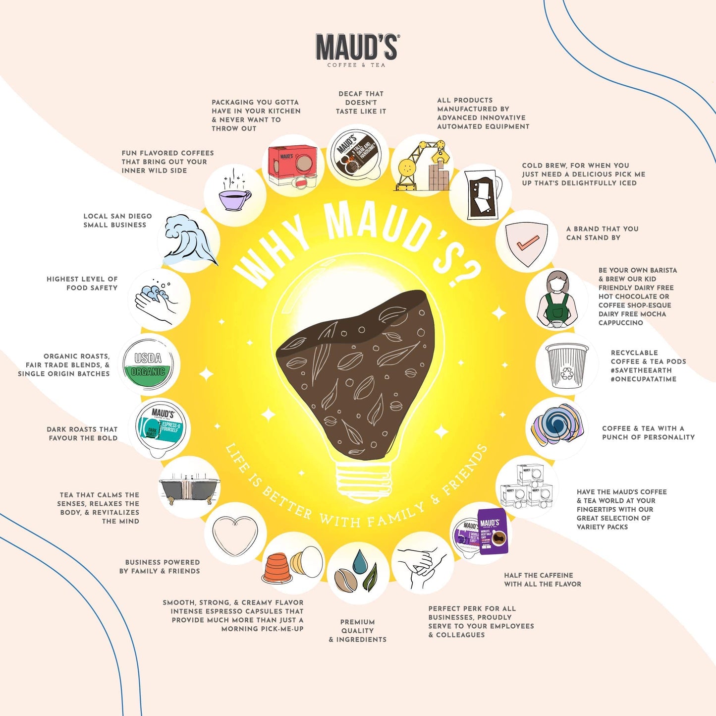 Mauds Blueberry Flavored Coffee Pods  50ct | Blueberry Fields Forever | 100% Arabica Medium Roast Coffee Pods | Solar Energy Produced Recyclable Single Serve Pods Compatible with Keurig K-Cup malt-inspired