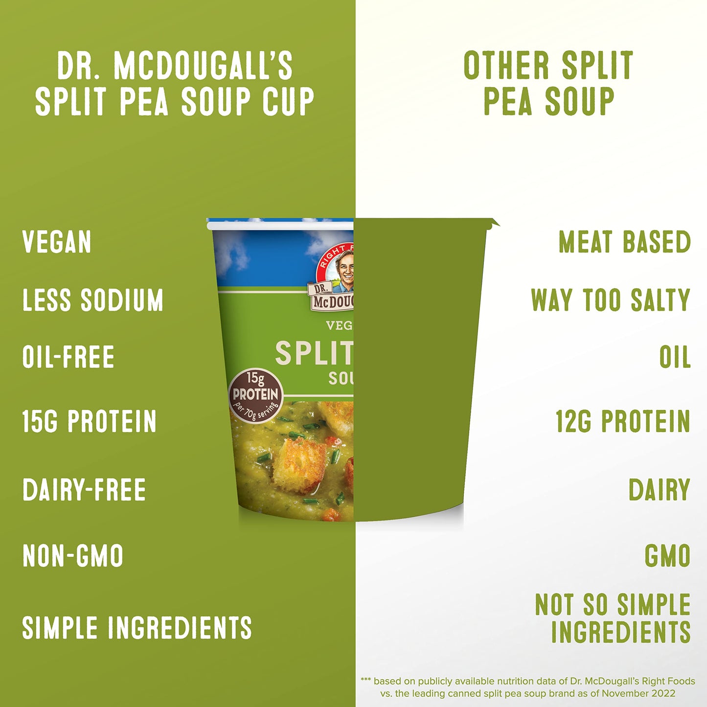 Dr. McDougall s Vegan Split Pea Soup - Gluten Free - Ramen Noodles - Instant Ramen Noodle Cups - Low Sodium Ramen - Non-GMO - V