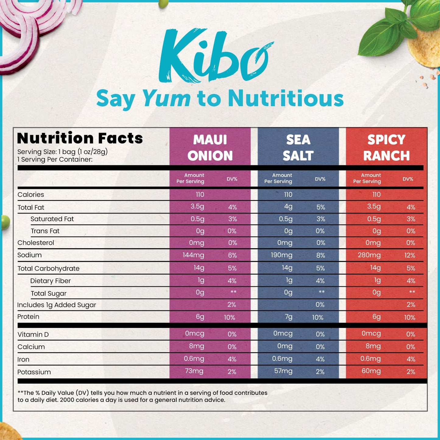 KIBO FOODS Lentil Chips Variety Pack - Gluten-Free, Vegan, Non-GMO - Maui Onion, Sea Salt, Spicy Ranch - 1 Ounce (Pack of 6)