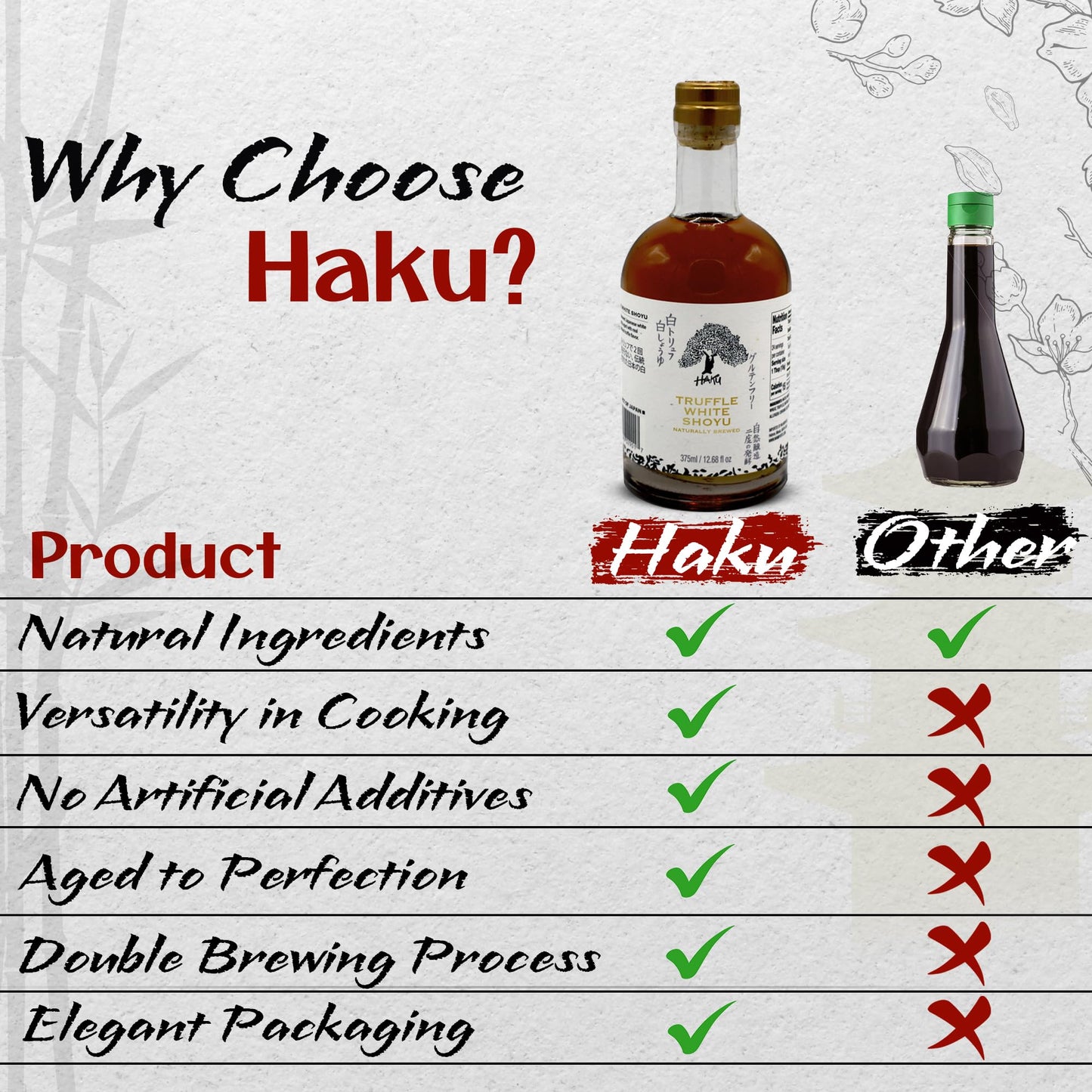 Haku Truffle White Shoyu Naturally Brewed Aged 2 Years, 12.68 Oz (375 Ml) - Traditional Gourmet Dipping Sauce & Marinade For Sus